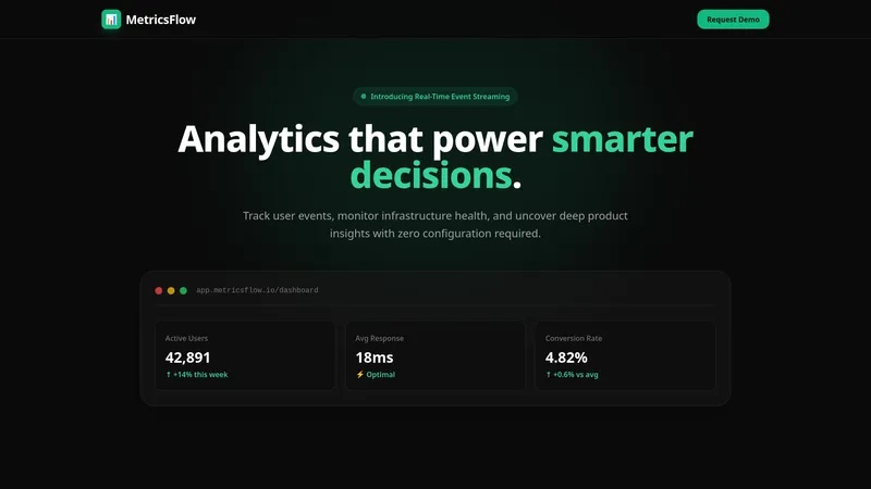 SaaS Landing Page Preview